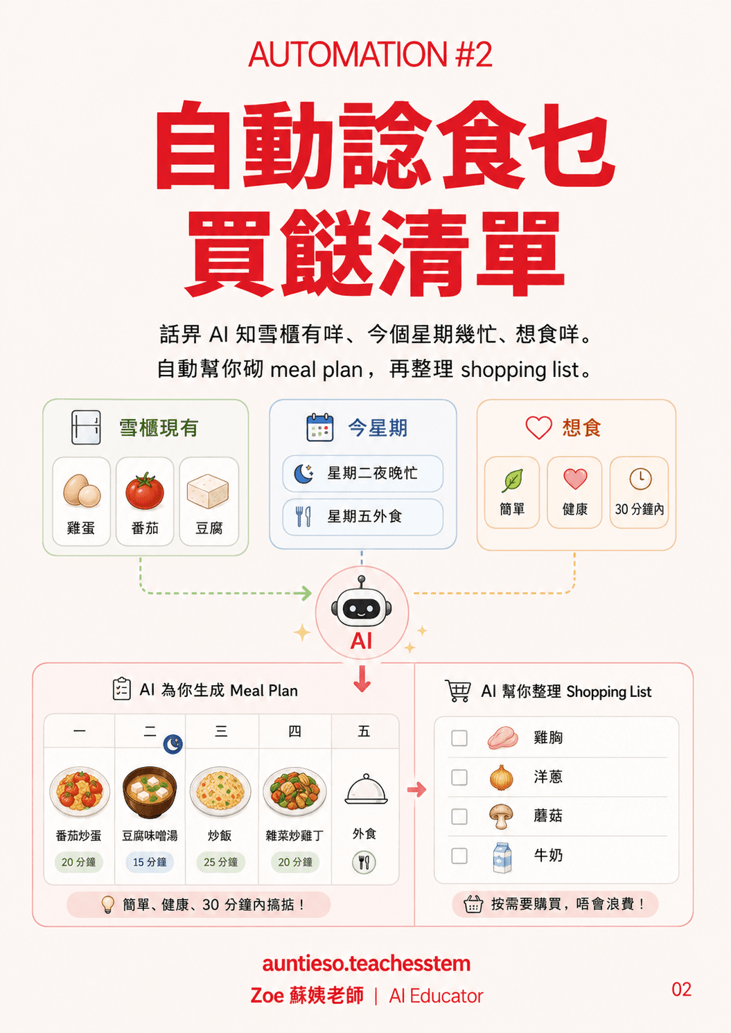 2. Meal planning and the shopping list
