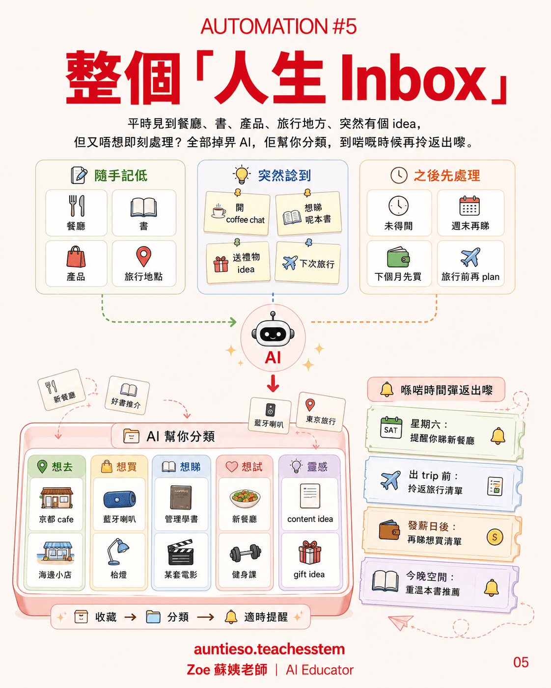 5. A "life inbox"